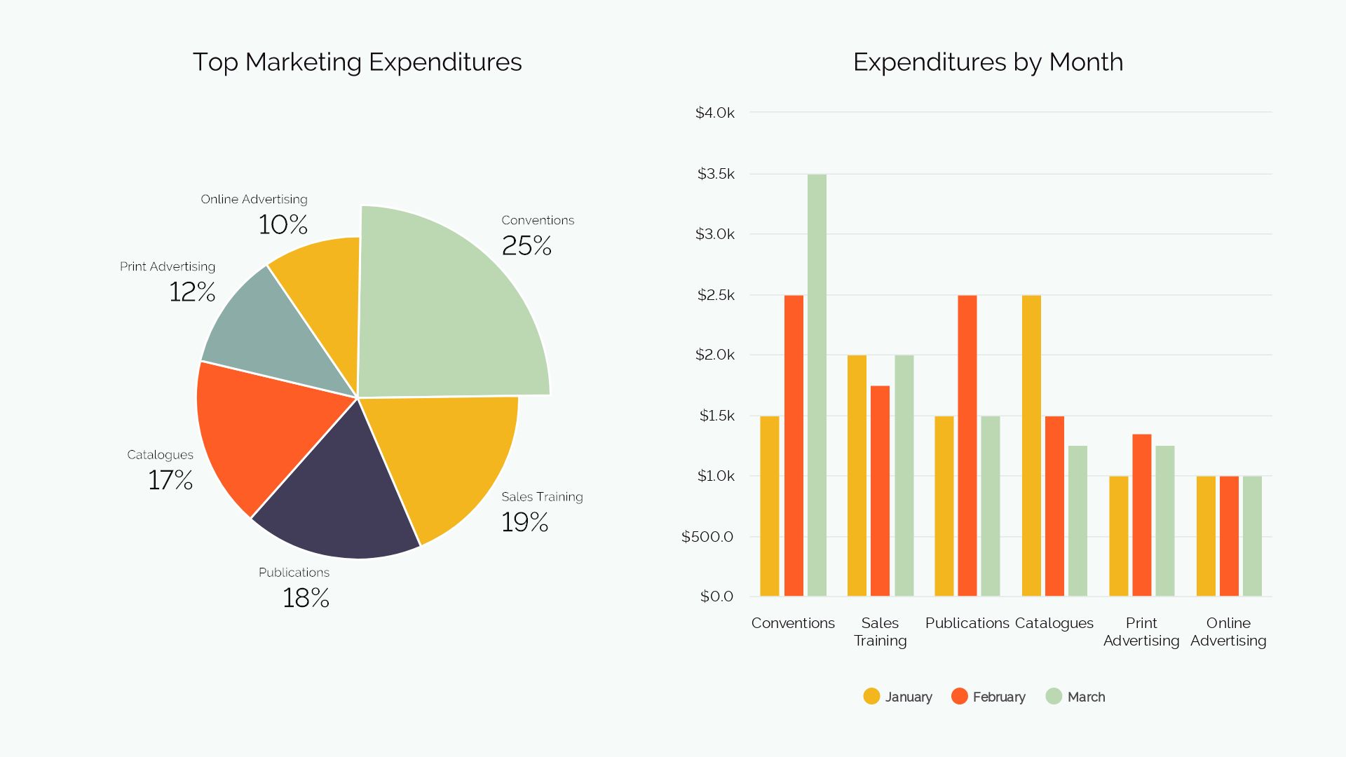 Pie Chart Template Beautiful ai